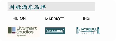 2025年美国酒店市场-对标酒店品牌