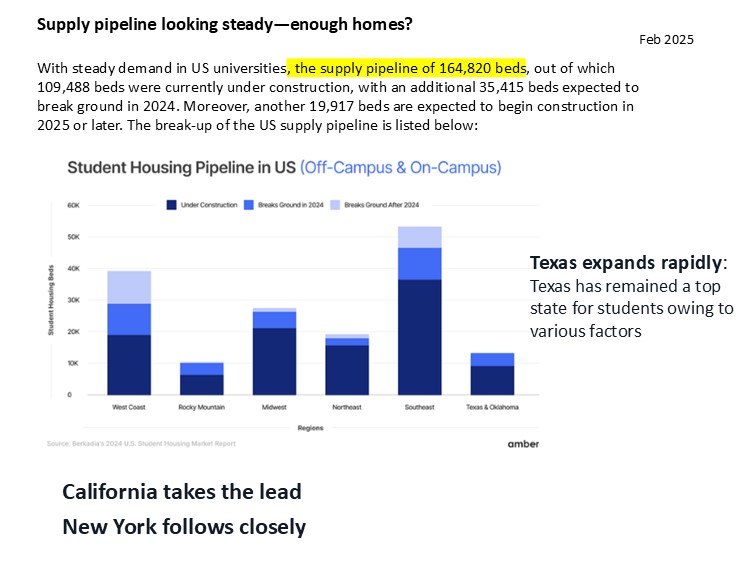 Supply pipeline looking steady—enough homes