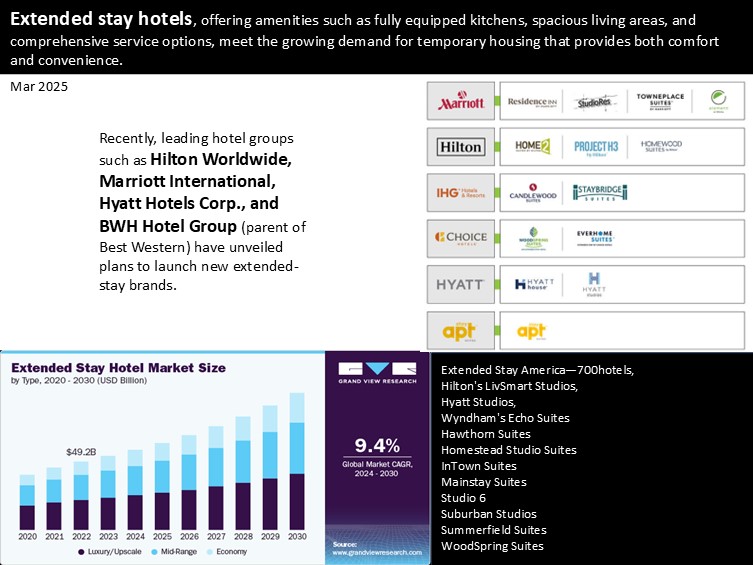 Extended Stay Hotels